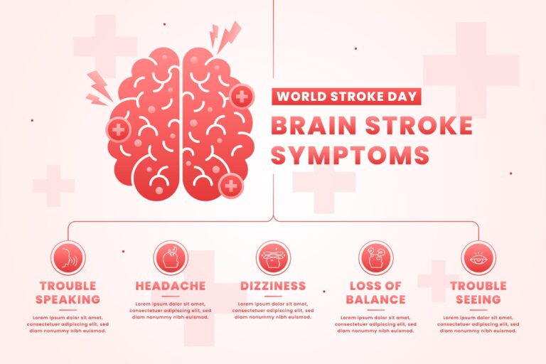 Brain Disease Treatment